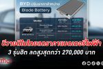 บีวายดี ในไทยเปิดเกมแรง สั่ง ลดราคาแบตเตอรี่ไฟฟ้า ใน 3 รุ่นฮิต จัดหนักลดสูงสุดเกือบ 280,000 บาท
