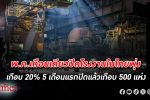 กรมโรงงานชี้พฤษภาคมเดือนเดียวปิดโรงงานในไทยพุ่งเกือบ 20% ผ่าน 5 เดือน โรงงาน ปิด เกือบ 500 แห่ง