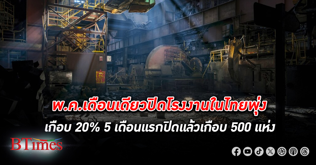 กรมโรงงานชี้พฤษภาคมเดือนเดียวปิดโรงงานในไทยพุ่งเกือบ 20% ผ่าน 5 เดือน โรงงาน ปิด เกือบ 500 แห่ง