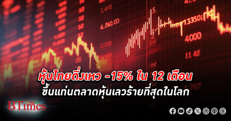 หุ้นไทย ดิ่ง -15% ใน 12 เดือน ขึ้นแท่นตลาดหุ้นเลวร้ายที่สุดในโลก ฝรั่งถล่มขายทิ้งหุ้นไทย 14 วันทำการติด