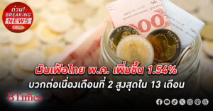 สนค. เผยอัตรา เงินเฟ้อ ทั่วไปเดือน พ.ค. สูงขึ้น 1.54% บวกต่อเนื่องเดือนที่ 2 และสูงสุดในรอบ 13 เดือน