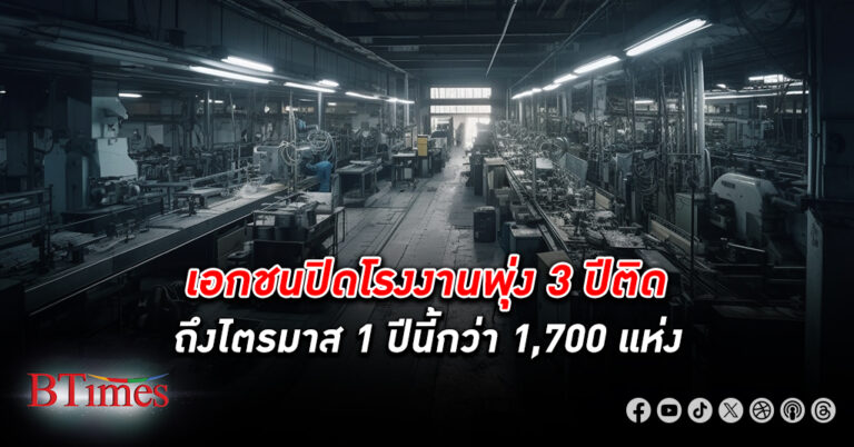 เคเคพี รีเสิร์ช ตั้งคำถามว่า โรงงาน ในไทยที่กำลังปิดตัวบอกอะไร? เอกชน ปิดโรงงาน พุ่ง 3 ปีติดกันถึงไตรมาส 1 ปีนี้ รวมกว่า 1,700 แห่ง