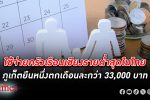 เชียงรายครองแชมป์ต่างจังหวัด(ไม่รวมปริมณฑล)มี ค่าใช้จ่าย ในครอบครัวต่ำสุดในไทย ควักเดือนละกว่า 12,000 บาท