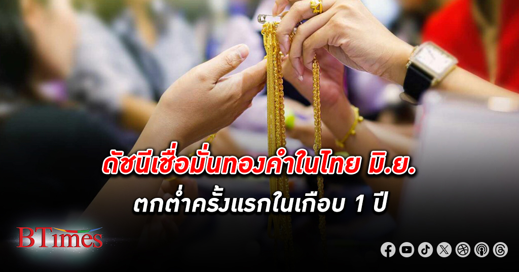 ดัชนีความเชื่อมั่นราคาทองคำ ในไทยเดือนมิถุนายนถอยกรูด 67 ตกต่ำครั้งแรกในรอบ 11 เดือน