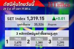 หุ้นไทย ปิดบวก 0.01 จุด หลังแกว่งตัวในกรอบแคบ ไร้ปัจจัยใหม่กระตุ้น ยังเผชิญแรงขายต่างชาติต่อเนื่อง