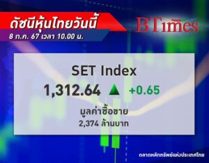 หุ้นไทย เปิดเช้าบวกได้ 0.65 จุด แนวโน้มดัชนีเช้าคาดปรับขึ้น รับบอนด์ยีลด์ปรับลง-มาตรการ Uptick เริ่มเห็นผล