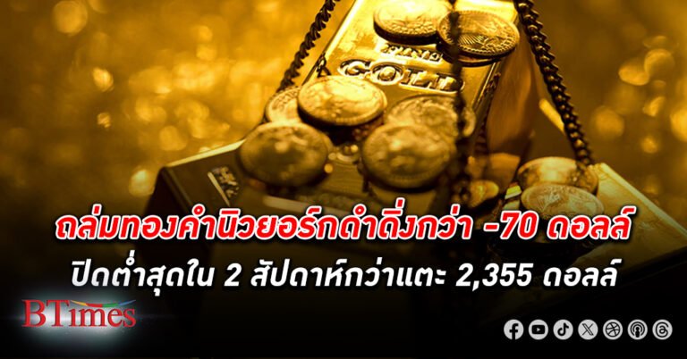 ทองคำโลก พลิกดิ่งเหวลึกกว่า 70 ดอลลาร์ ทุบราคาปิดดำดิ่งหนักเหลือกว่า 2,355 ดอลลาร์