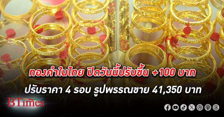 ทองคำ ในไทยปิดวันนี้ปรับขึ้นได้ 100 บาท มีปรับราคา 4 รอบ ทองคำรูปพรรณขาย 41,350 บาท