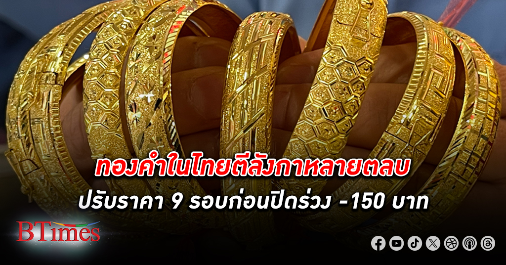 ทองคำ ในไทยตีลังกาหลายตลบปรับราคา 9 รอบก่อนปิดร่วง -150 บาท เท่าราคาเปิดช่วงเช้า