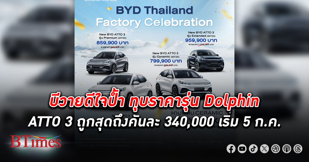บีวายดี ในไทย หั่นราคารุ่นแอตโต้ 3 ฉลองเปิดโรงงานผลิตรถบีวายดีในไทยแห่งแรกนอกประเทศจีน