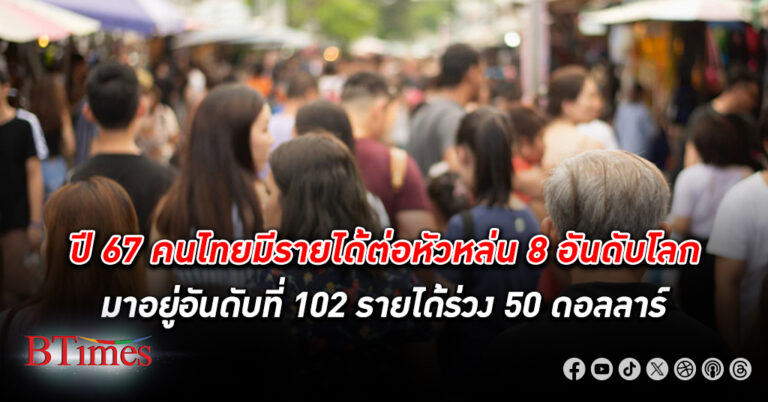 ธนาคารโลก จัดปีนี้ไทยมี รายได้ ต่อหัวหล่น 8 อันดับโลก มาอยู่อันดับที่ 102 รายได้คนไทยต่อหัวร่วง 50 ดอลลาร์