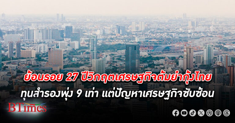 27 ปีแห่ง วิกฤตเศรษฐกิจต้มยำกุ้ง ไทย เสถียรภาพดีขึ้น ทุนสำรองพุ่ง 9 เท่า แต่เจอโจทย์เศรษฐกิจยุคใหม่ซับซ้อน