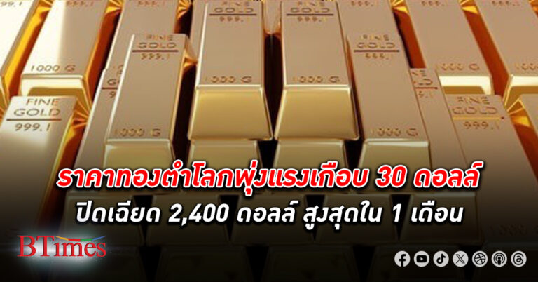 ตลาด ทองคำโลก ส่งมอบพุงทะยานเกือบ 30 ดอลลาร์ ปิดเฉียด 2,400 ดอลลาร์ สูงสุดในเกือบ 1 เดือน