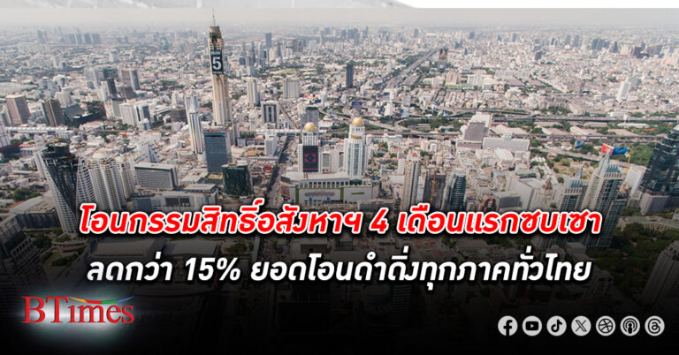 โอนกรรมสิทธิ์ อสังหาริมทรัพย์ 4 เดือนแรกซบเซาหนักกว่า 15% ยอดโอนดำดิ่งทุกภาคทั่วไทย ทาวน์เฮ้าส์ตกต่ำมากที่สุด