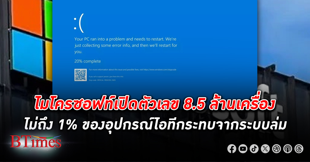 ไมโครซอฟท์ เปิดตัวเลข 8.5 ล้านเครื่อง ไม่ถึง 1% ของอุปกรณ์ไอทีใช้ไมโครซอฟท์ถูกกระทบจาก ระบบล่ม ทั่วโลก