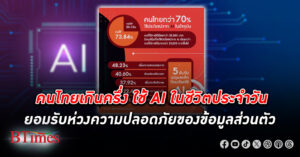 คนไทยเกินครึ่งใช้ AI ในชีวิตประจำวัน ยิ่งรายได้สูง ยิ่งใช้ AI เยอะ ห่วงความปลอดภัยข้อมูลส่วนตัว