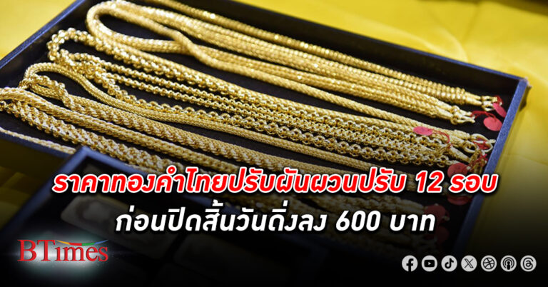 ราคาทองคำ ไทยปรับผันผวนหนัก เปลี่ยนราคา 12 รอบ ก่อนปิดสิ้นวัน ร่วงลง 600 บาท