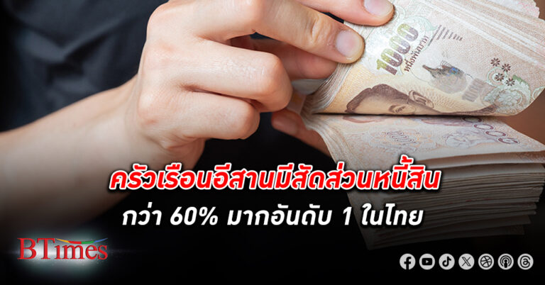 เปิดภาวะ หนี้ครัวเรือน ภาคอีสาน ครัวเรือนมีสัดส่วนหนี้กว่า 60% มากอันดับ 1 ในไทย