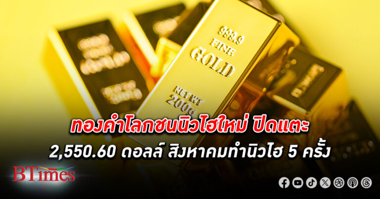 ตลาด ทองคำโลก พุ่งเป็นประวัติศาสตร์ครั้งใหม่ครั้งที่ 5 ในเดือนนี้ แตะ 2,550.60 ดอลลาร์