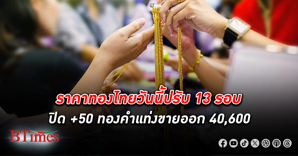 ราคาทองคำ ไทยวันนี้ปรับ 13 รอบ ปิดสิ้นวัน +50 บาท ทองคำแท่งล่าสุดขายออกบาทละ 40,600 บาท