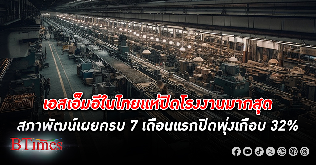 สภาพัฒน์ ชี้โรงงาน ปิดกิจการ ในไทยยังน่าห่วง ครบ 7 เดือนแรก ในแง่เปอร์เซ็นต์ปิดโรงงานพุ่งเกือบ 32%