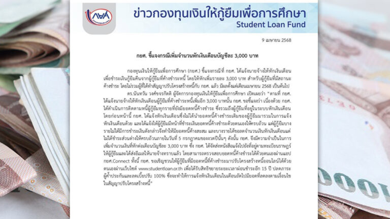 กยศ. แจงหักหนี้เพิ่มจากบัญชีเงินเดือน 3,000 บาท เริ่มเดือนเม.ย.68 ส่งจดหมายแจ้งชวนปรับโครงสร้างหนี้แล้ว ลูกหนี้ต้องลงทะเบียนรับสิทธิขยายเวลผ่อนชำระได้ อีก 15 ปี ลดเบี้ยปรับ 100%