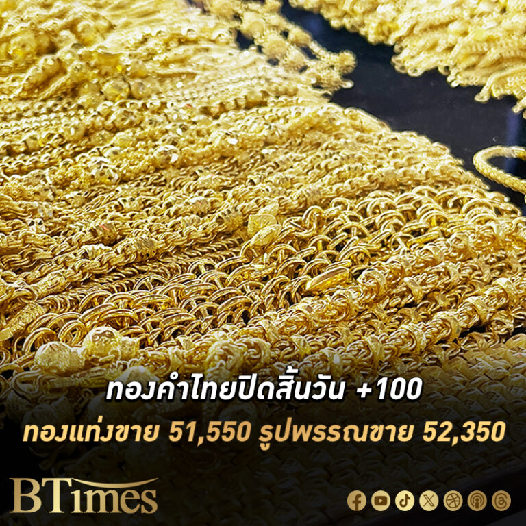 ราคาทองคำ ในไทยวันนี้จบวัน +100 บาท ทองแท่งขาย 51,550 บาท รูปพรรณ 52,350 บาท บวกต่อเนื่องจากเช้า 