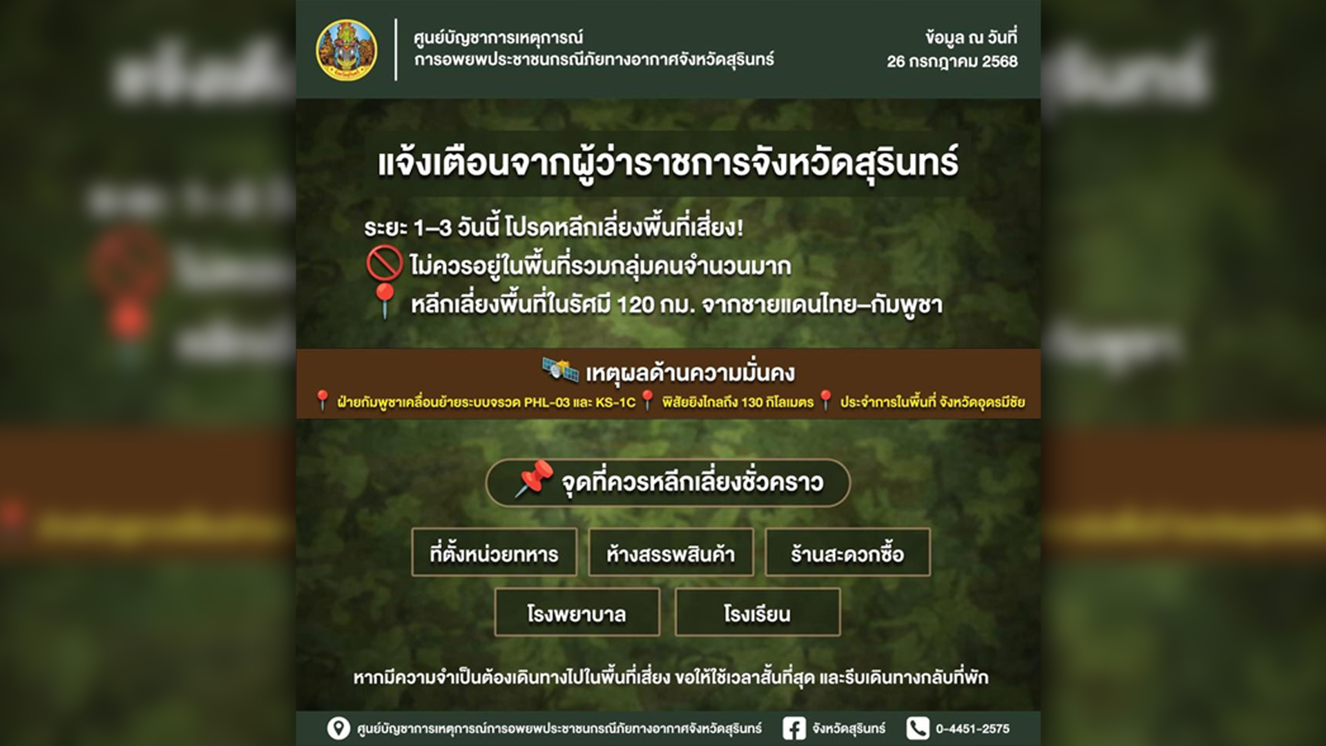 ผู้ว่าจังหวัด สุรินทร์ เตือน 1-3 วันนี้ให้ประชาชนชาวสุรินทร์เลี่ยงพื้นที่เสี่ยงในรัศมี 120 กิโลเมตร เลี่ยง 6 พื้นที่ชั่วคราว กัมพูชา ขนขีปนาวุธยิงโค้ง 120 กิโลเมตรมาที่ จ.อุดรมีชัย