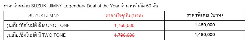 ราคาจำหน่าย SUZUKI JIMNY Legendary Deal of the Year