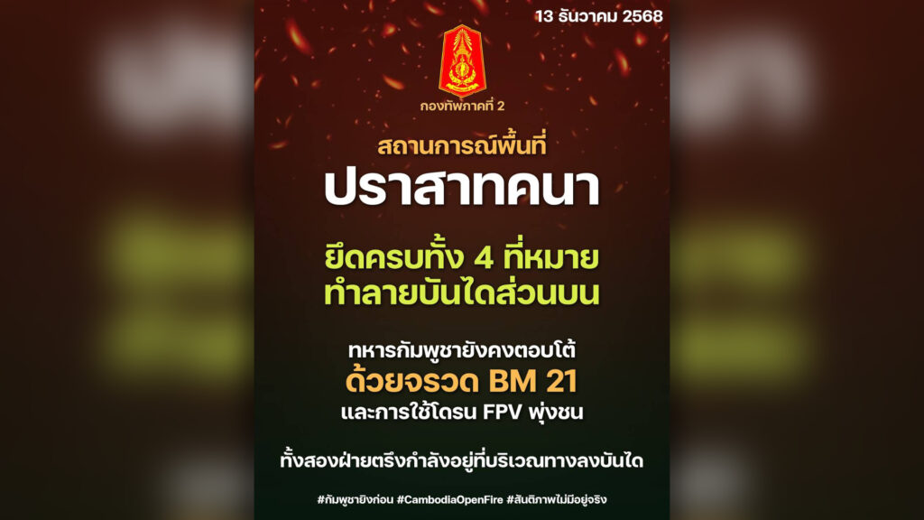 16.00 น. ยึดคืบต่อ ทัพภาค 2 ชี้ยึดครบทั้ง 4 ที่หมายบนพื้นที่ ปราสาทคนา ทำลายบันไดส่วนบน ทหารกัมพูชาโต้ด้วยจรวด BM 21 บังคับโดรน FPV พุ่งชน ทั้งคู่ยังตรึงกำลังทางลงบันได