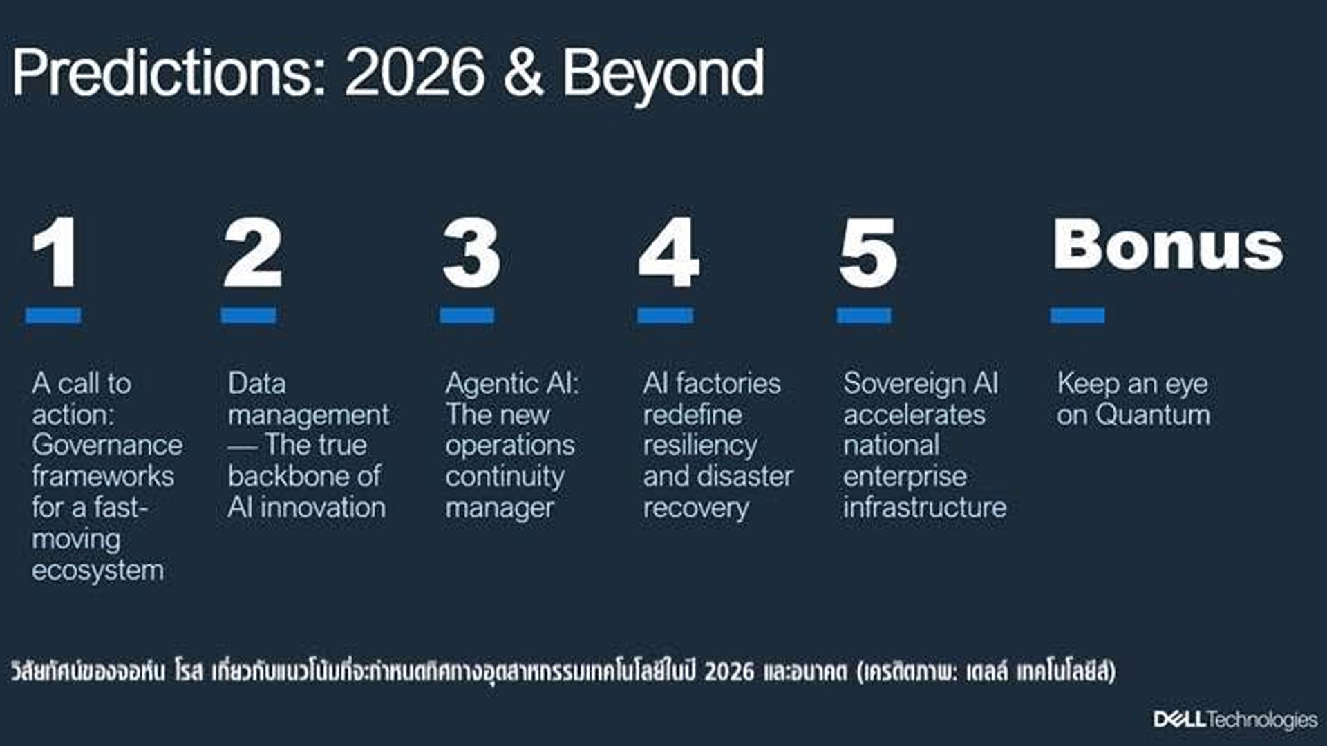 เดลล์ เทคโนโลยีส์ เร่งขับเคลื่อนการใช้งาน AI ใช้ในระดับองค์กร Sovereign AI
