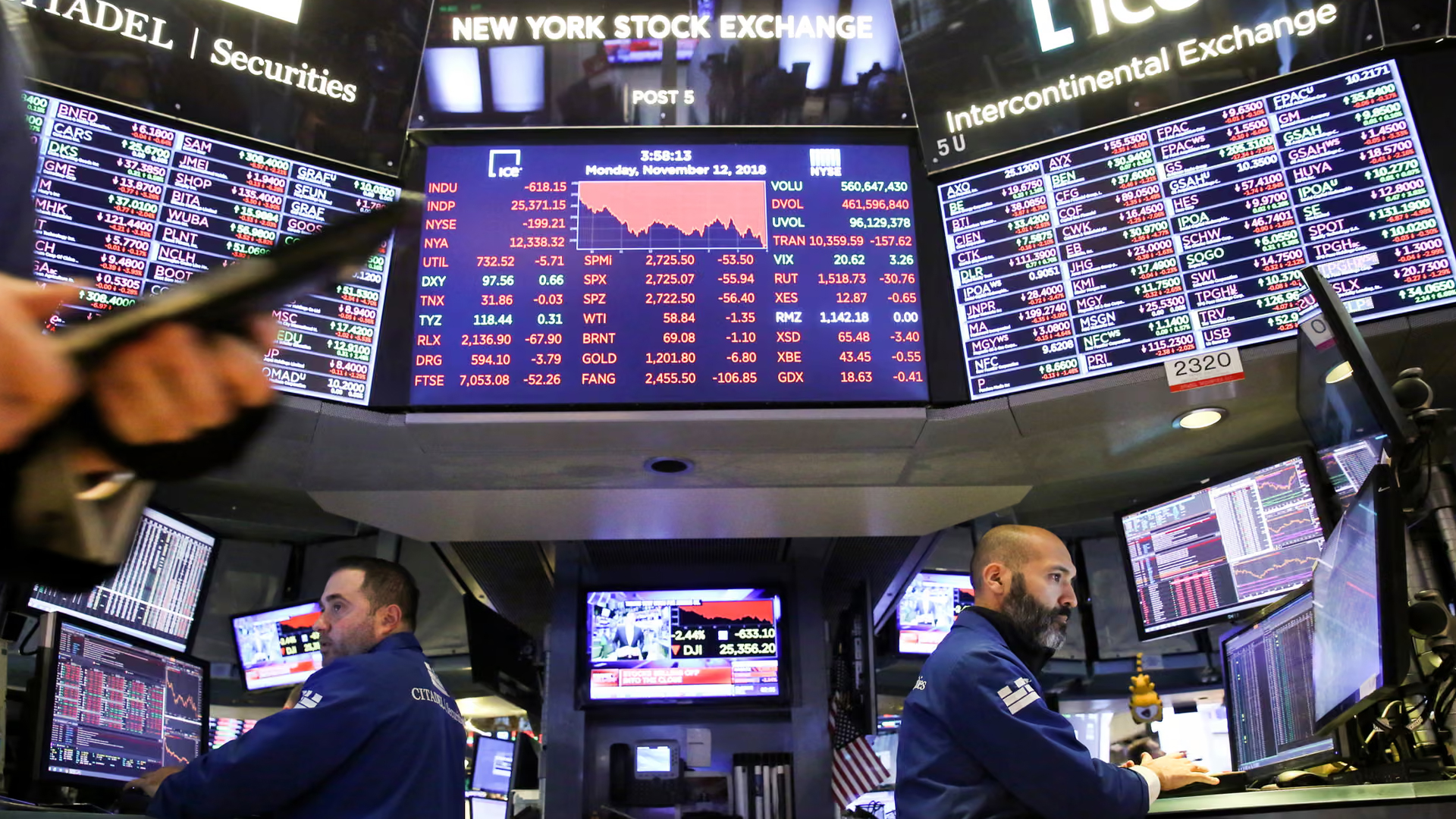 ตลาดหุ้น สหรัฐ ปิดร่วงรับวันก่อนสิ้นปี 2025 ดัชนีหุ้นดาวโจนส์ร่วงเกือบ 100 จุด บันทึกประชุมแบงก์ชาติสหรัฐส่งซิกลดดอกเบี้ยต่อในปีหน้า ปี 2025 ตลาดหุ้นสหรัฐพุ่งสดใสกว่า 21% ดีสุดใน 4 ปี ปิดขึ้นถึง 3 ปีติดกัน มีขนาด 218% ของจีดีพีสหรัฐ ทำสถิติมากเป็นประวัติการณ์